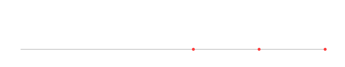 Brazil to the world